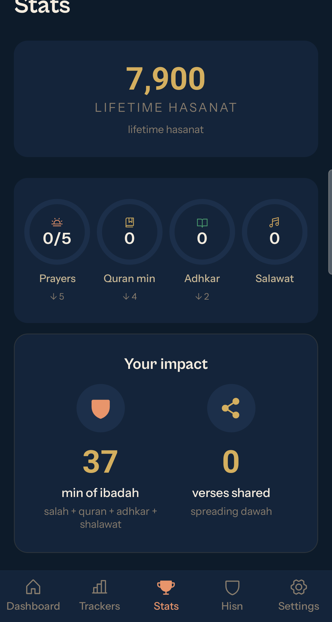 Stats showing lifetime hasanat, prayer count, and impact
